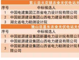 中核565MW光伏EPC中標候選人相關(guān)公示