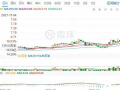 三季度營收利潤雙降、公司三發風險提示
