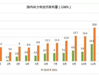2021年鋰電產業回顧：強者恒強，供需格局有望好轉