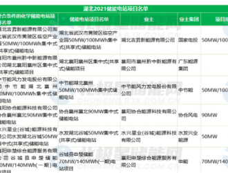 國華仙桃集中式（共享式）儲能項目EPC開標