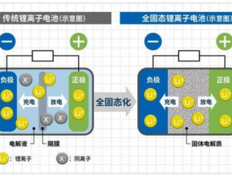 固態(tài)電池企業(yè)輝能科技擬兩年內(nèi)赴海外上市，曾獲奔馳投資