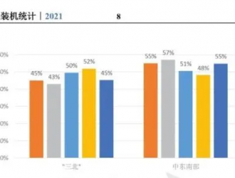 2021年中國風電吊裝容量統計簡報發布