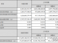 兩大風電整機商一季度成績單，來了！