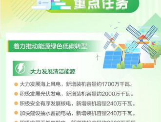 全面整頓！廣東發(fā)文劍指光伏發(fā)電“跑馬圈地”亂象