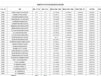 云南曲靖4.83GW光伏招標，預估平均單價4.1元/瓦