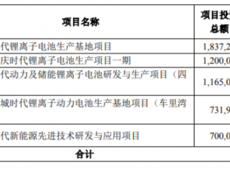 寧德時(shí)代：2025年之前電池產(chǎn)能預(yù)超670GWh