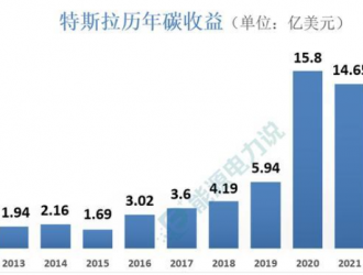 特斯拉躺著賺60億美元！碳積分到底是什么？