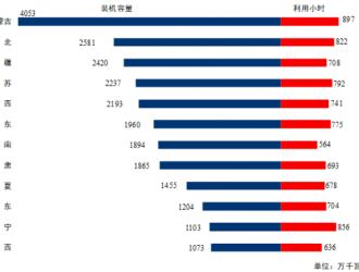 風(fēng)電新增裝機(jī)9.58GW！1-4月全國電力工業(yè)統(tǒng)計(jì)數(shù)據(jù)公示
