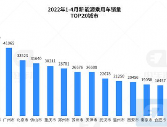 廣東1萬、湖北8千，各地都在密集補(bǔ)貼新能源汽車