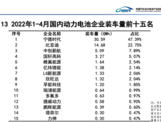 寧德時代倪軍：2035年停售燃油車趨勢已現(xiàn)