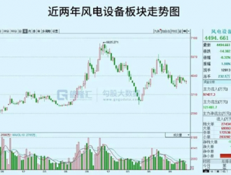 風電，2023年將高光再現(xiàn)