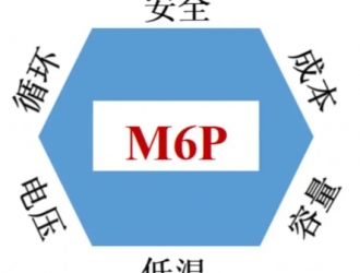 新藍(lán)海？容百科技發(fā)布M6P新材料